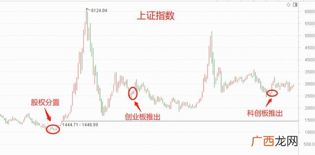 创业板注册制怎么改,创业板注册制打新条件