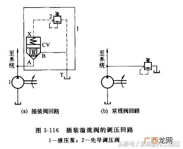 先导式顺序阀,专业先导课