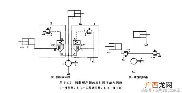 先导式顺序阀,专业先导课