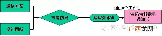 一个完整的项目流程图 可行性研究和项目立项的顺序