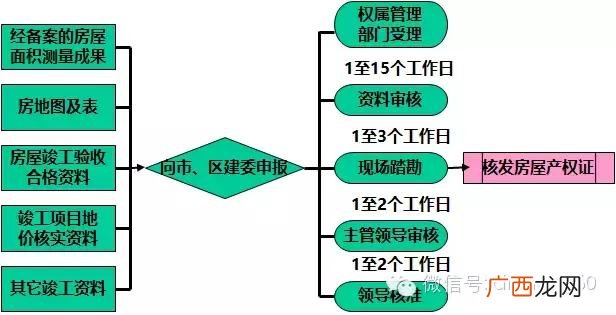 一个完整的项目流程图 可行性研究和项目立项的顺序