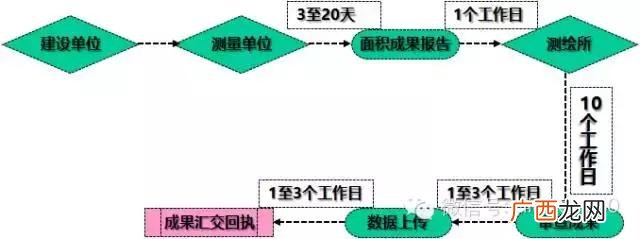 一个完整的项目流程图 可行性研究和项目立项的顺序