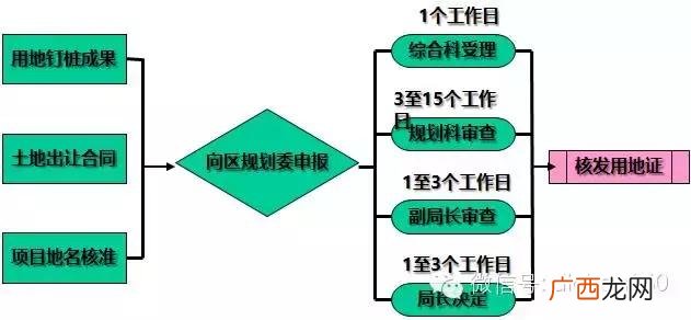 一个完整的项目流程图 可行性研究和项目立项的顺序