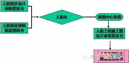 一个完整的项目流程图 可行性研究和项目立项的顺序