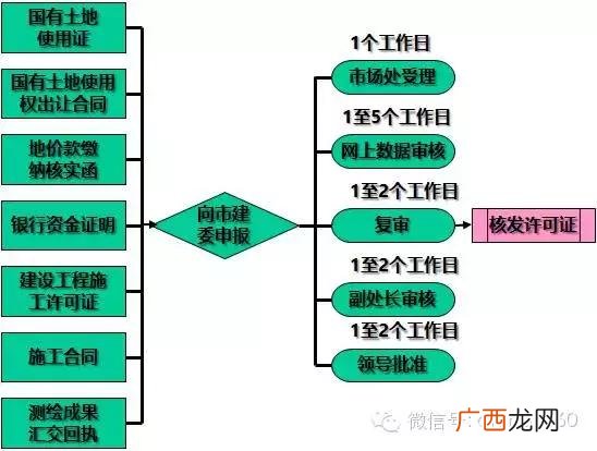 一个完整的项目流程图 可行性研究和项目立项的顺序