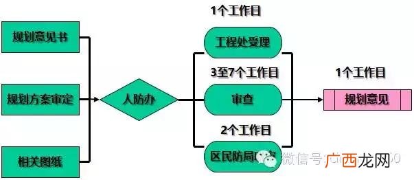 一个完整的项目流程图 可行性研究和项目立项的顺序