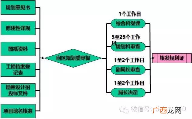 一个完整的项目流程图 可行性研究和项目立项的顺序