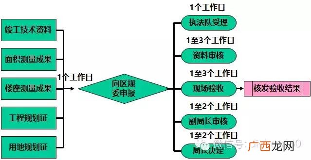 一个完整的项目流程图 可行性研究和项目立项的顺序