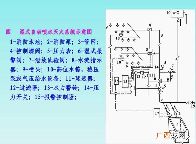 什么叫建筑安装工程 建筑安装工程范围