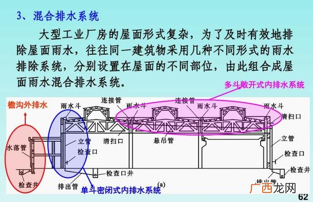 什么叫建筑安装工程 建筑安装工程范围