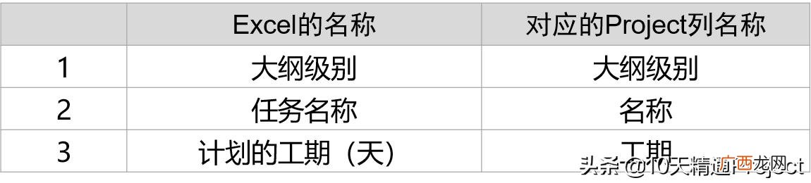 project2013软件使用教程 project2013安装教程