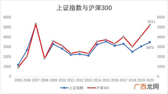 a股和创业板的区别 创业板算深圳a股嘛