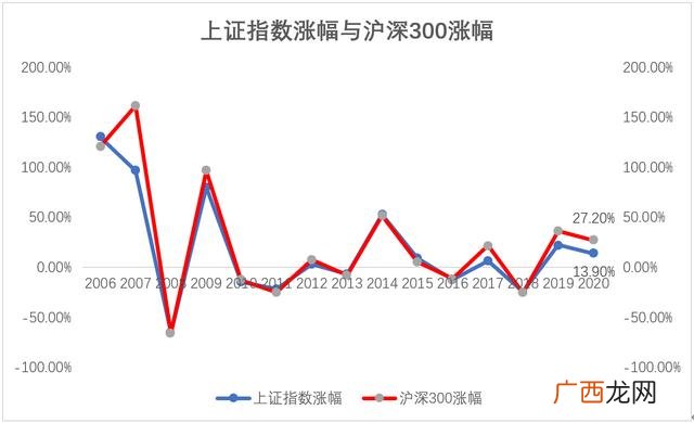 a股和创业板的区别 创业板算深圳a股嘛
