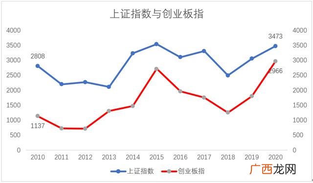 a股和创业板的区别 创业板算深圳a股嘛