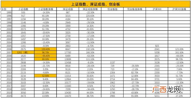 a股和创业板的区别 创业板算深圳a股嘛