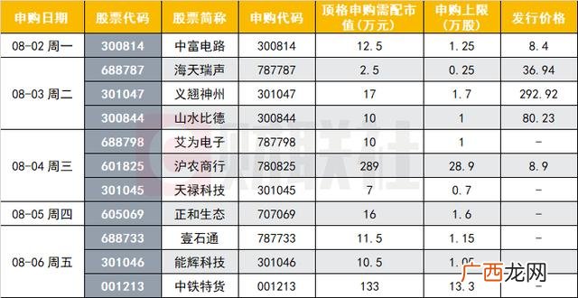 2020沪市低价股票一览表 创业板低价股