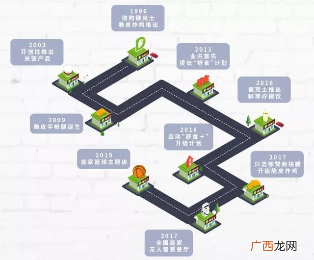 叫了只炸鸡总部在哪里 叫了一只炸鸡加盟费多少钱