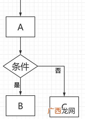 一个完整的项目流程图 软件项目开发流程图