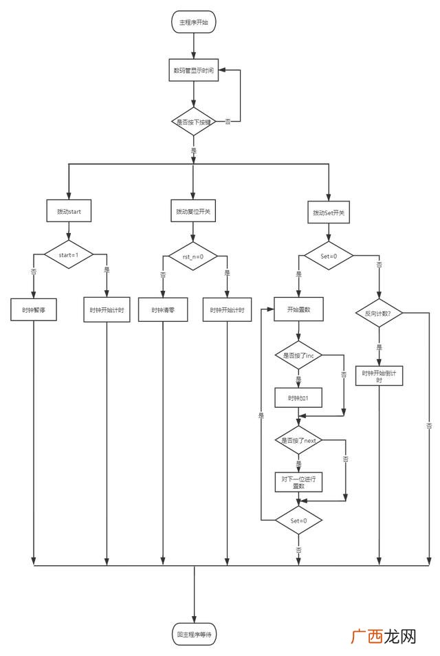 一个完整的项目流程图 软件项目开发流程图