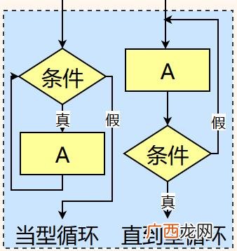 一个完整的项目流程图 软件项目开发流程图