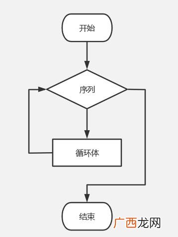 一个完整的项目流程图 软件项目开发流程图