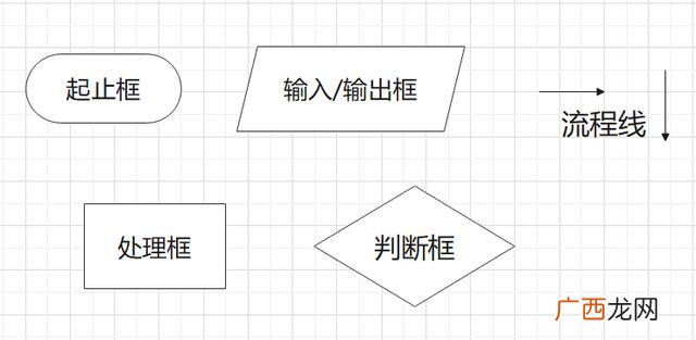 一个完整的项目流程图 软件项目开发流程图