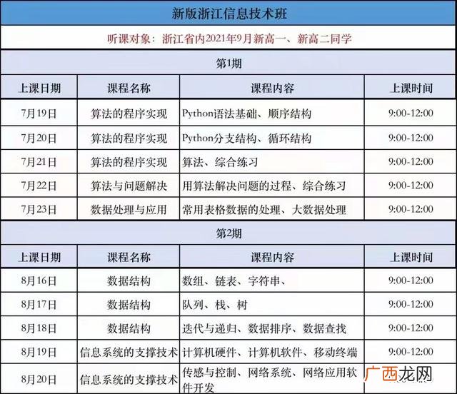 一个完整的项目流程图 软件项目开发流程图