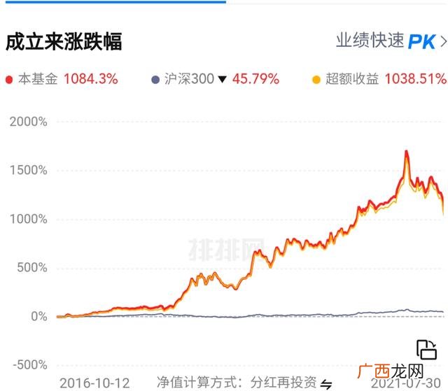 什么是创业板,创业板涨幅和科创板涨幅