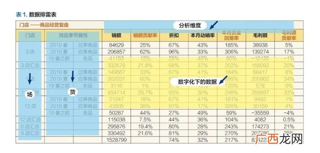 2020年实体鞋店会怎样,实体鞋店还能活吗