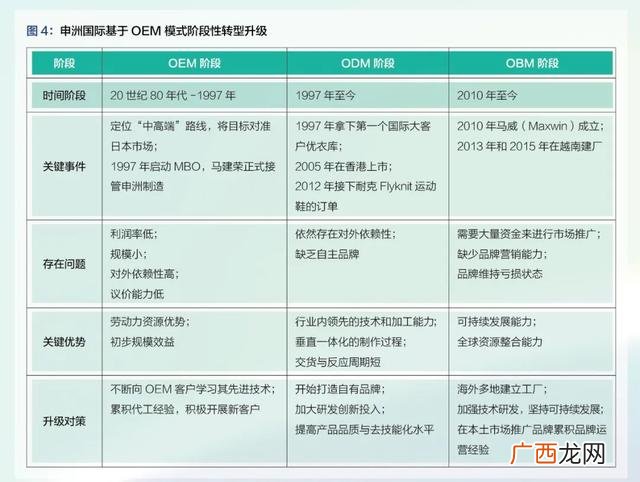 2020年实体鞋店会怎样,实体鞋店还能活吗