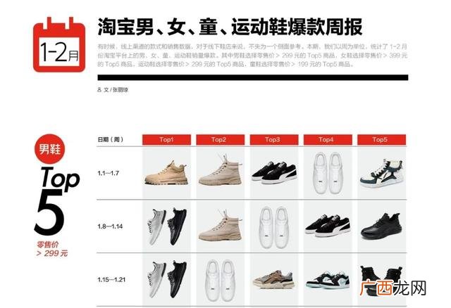 2020年实体鞋店会怎样,实体鞋店还能活吗