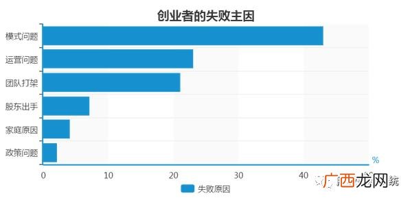 上市公司高管配股,创业公司高管一般持股多少