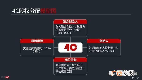 上市公司高管配股,创业公司高管一般持股多少