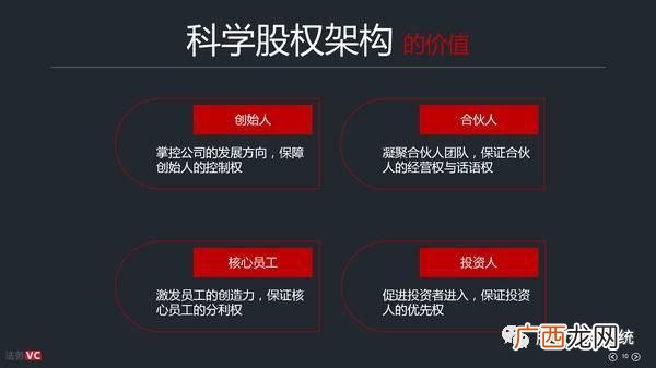 上市公司高管配股,创业公司高管一般持股多少