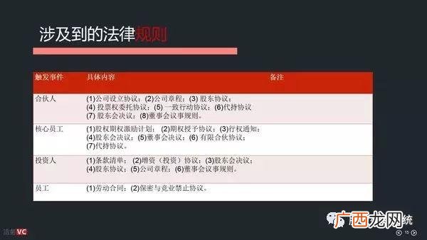 上市公司高管配股,创业公司高管一般持股多少