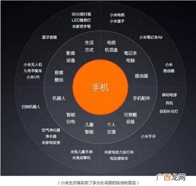创业计划书范文,治未病创业计划书