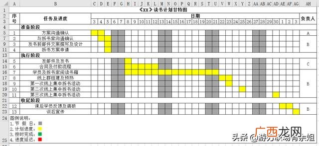 excel滚动条控件 甘特图 excel甘特图模板免费下载