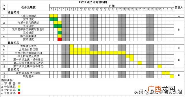 excel滚动条控件 甘特图 excel甘特图模板免费下载