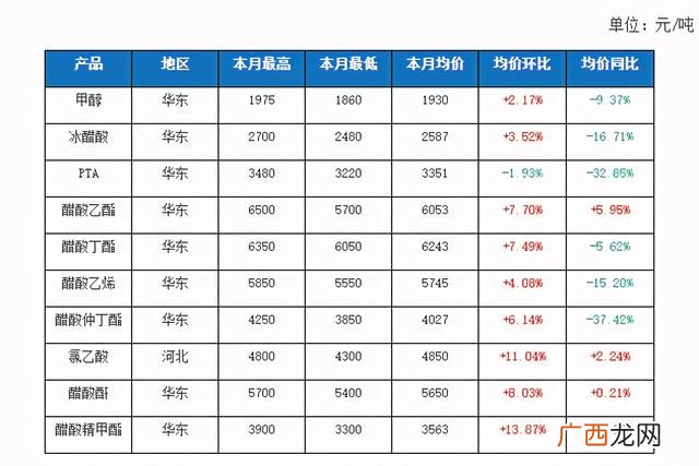 办个车用尿素厂赚钱吗 一吨液氨生产多少尿素