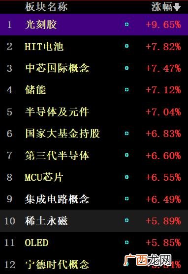 创业板综指和创业板指数的区别,创业板综合指数和创业板指数的区别