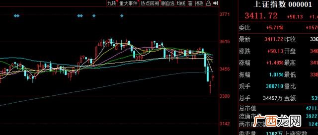 创业板综指和创业板指数的区别,创业板综合指数和创业板指数的区别