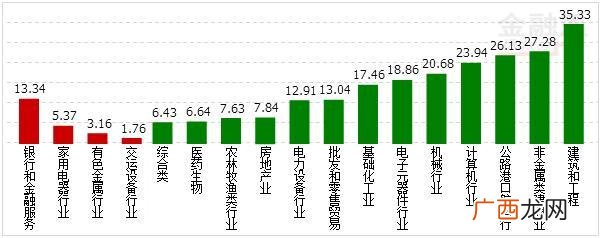 南京证券资金流向,北方导航资金流向