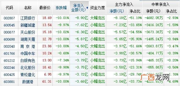 南京证券资金流向,北方导航资金流向
