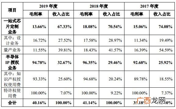 创业板新股上市首日规则 创业版上市首日涨跌幅