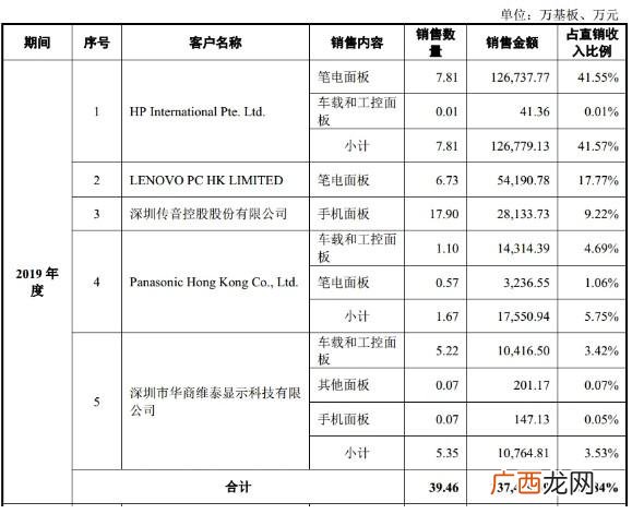 创业板新股上市首日规则 创业版上市首日涨跌幅