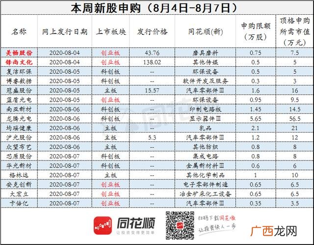 创业板新股上市首日规则 创业版上市首日涨跌幅
