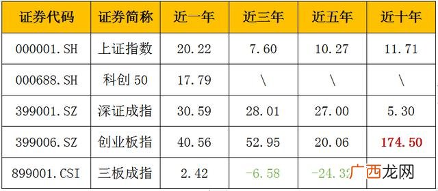 上海证券交易所的待遇,上海证券交易所有创业板吗