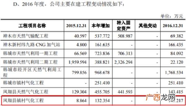什么项目需要发改委批复,项目为什么要在发改委立项