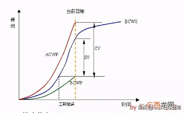 什么是pmp,pmp计算题汇总