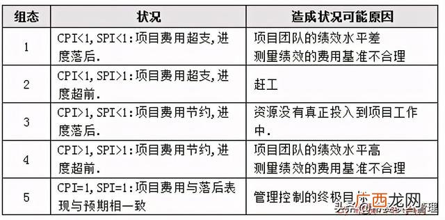 什么是pmp,pmp计算题汇总